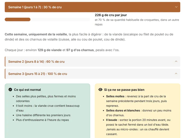 Protocole de transition Rationnelle : la part de cru semaine par semaine, avec la quantité à servir chaque jour et ce qui est normal ou non